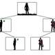 Image for article titled Scientists: Rich People, Poor People May Have Shared Common Ancestor